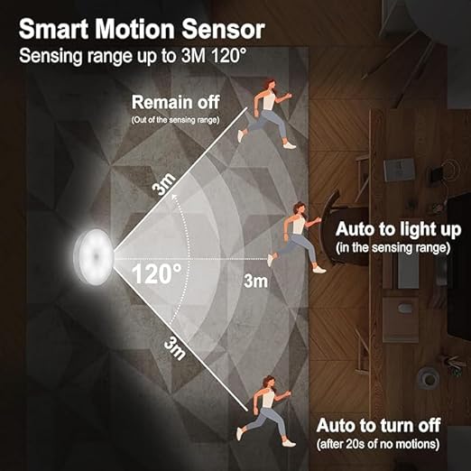 LED Motion Light Sensor for Home ,Wireless