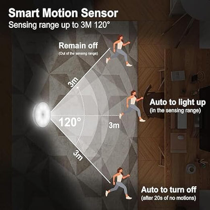 LED Motion Light Sensor for Home ,Wireless